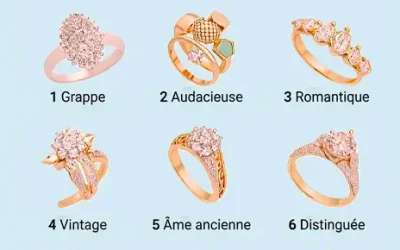 Der Ring, den du wählst, verrät, welche Frau du bist.